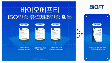 BIOFT-㈜바이오에프티, ISO 22716·9001·14001 및 EFfCI GMP 인증 동시 획득…글로벌 표준 경쟁력 강화