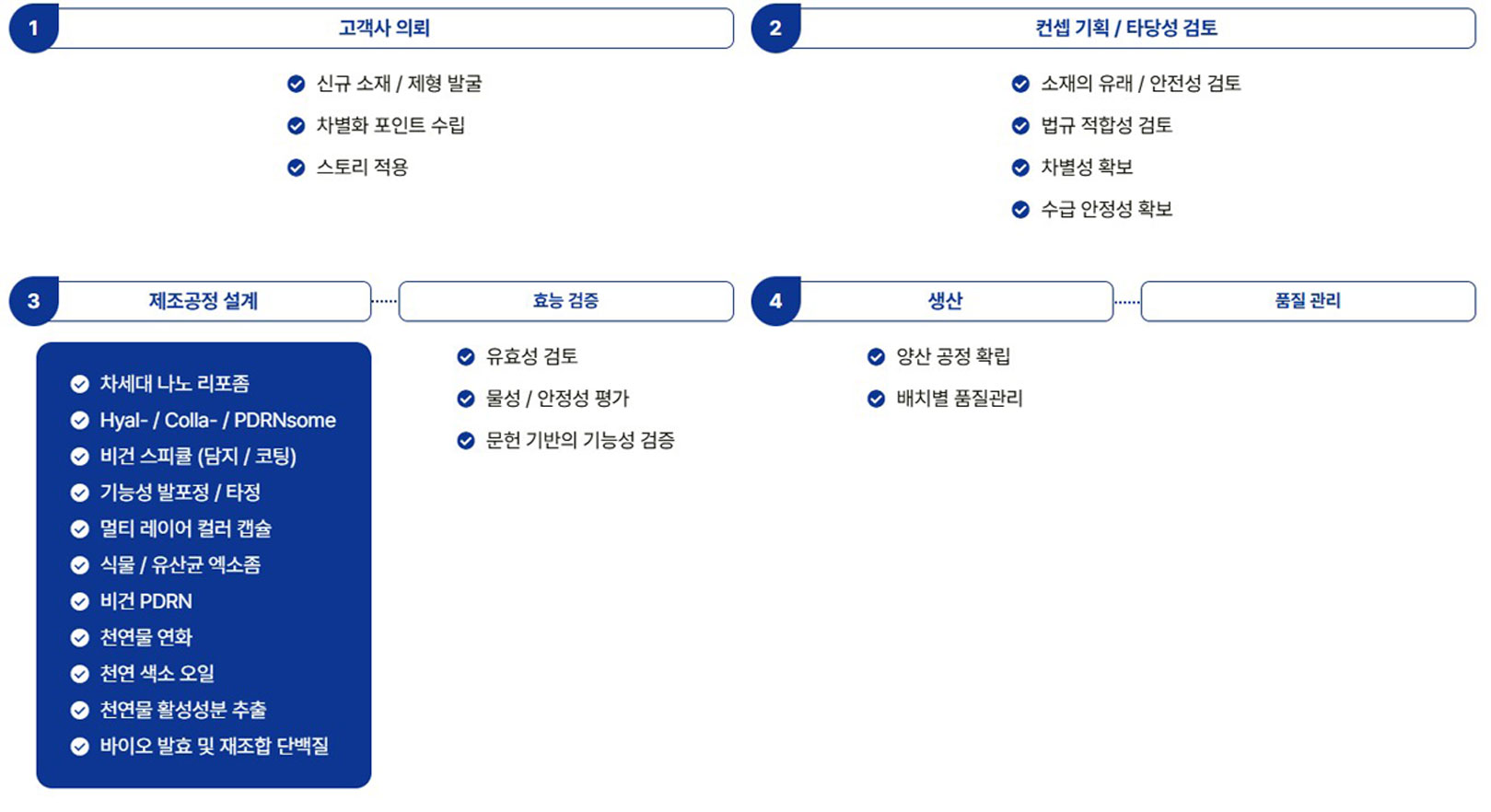 BIOFT-원료 센터