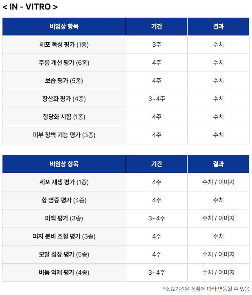 BIOFT-효능 센터