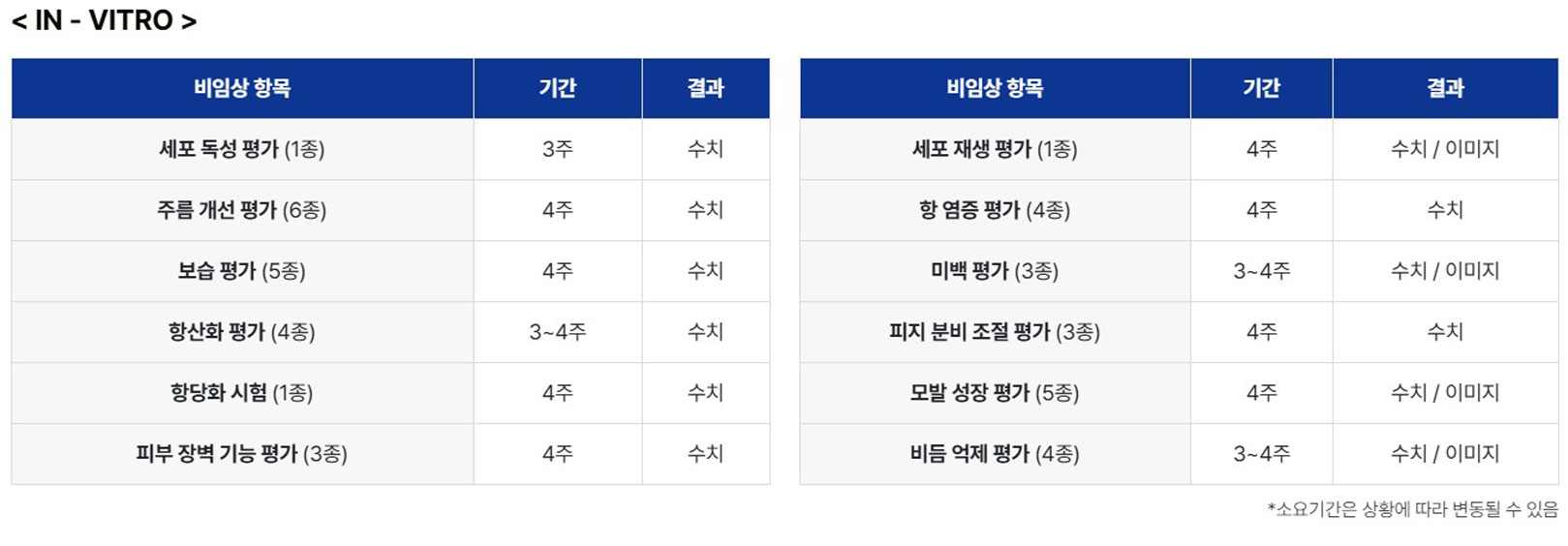 BIOFT-효능 센터