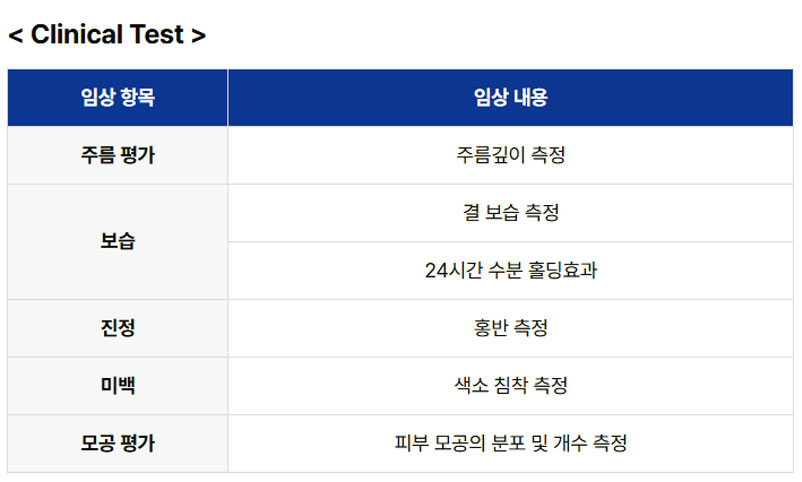 BIOFT-효능 센터